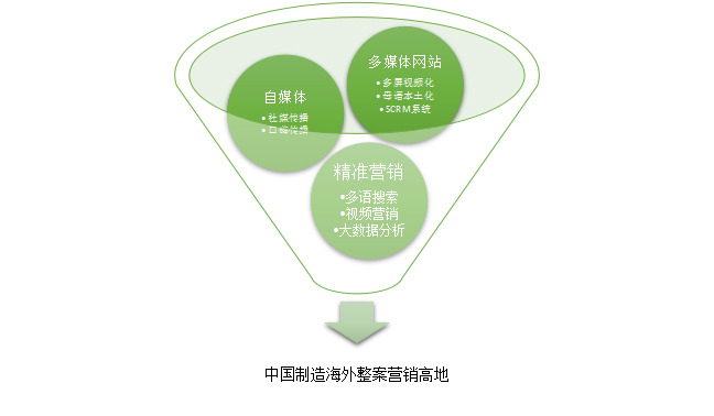 外贸洲际通